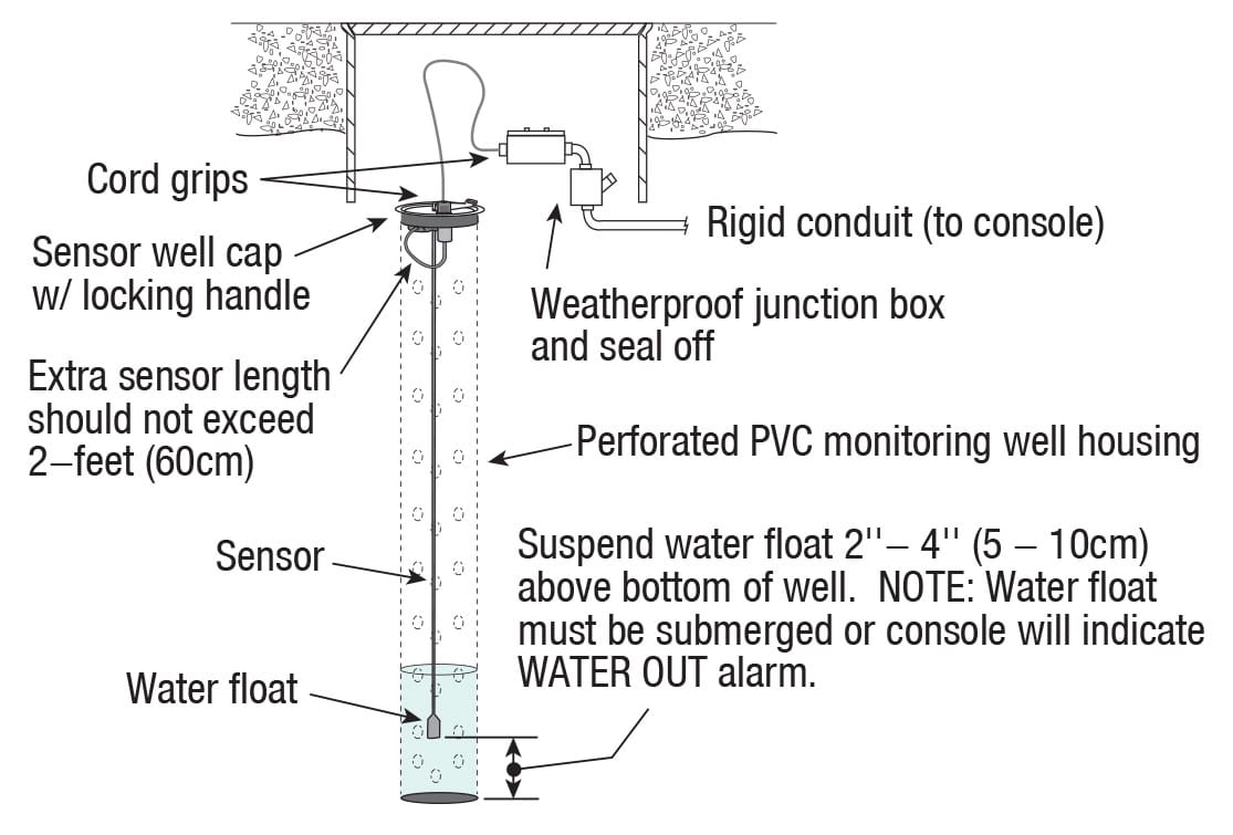 Groundwater Sensor