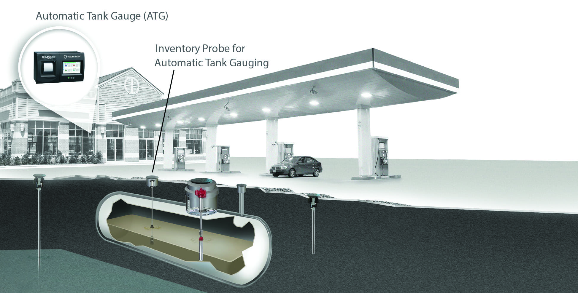 updated exams for california underground storage tank international