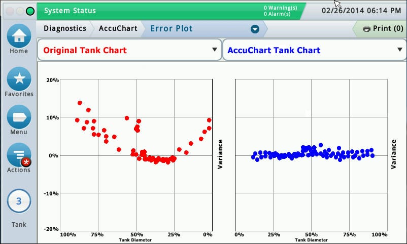 Ust Tank Chart