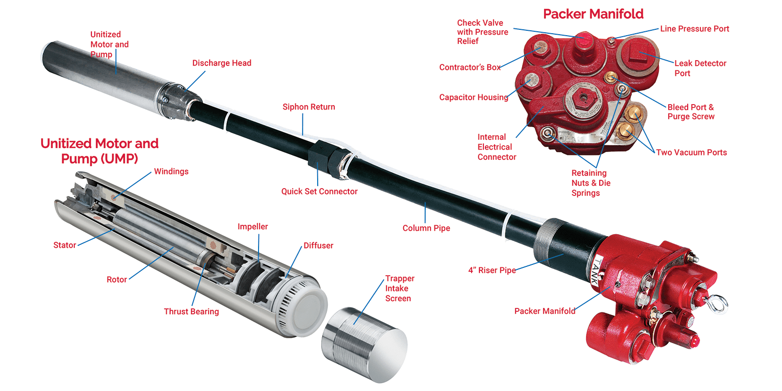 Red Jacket Submersible Pump Wiring Diagram