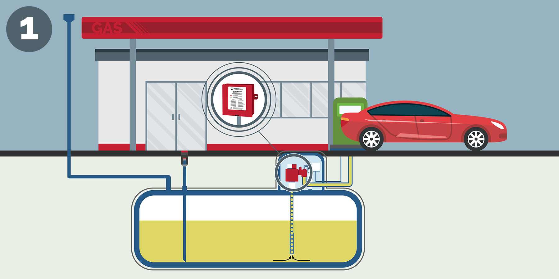 The Red Jacket® STP Platform VeederRoot