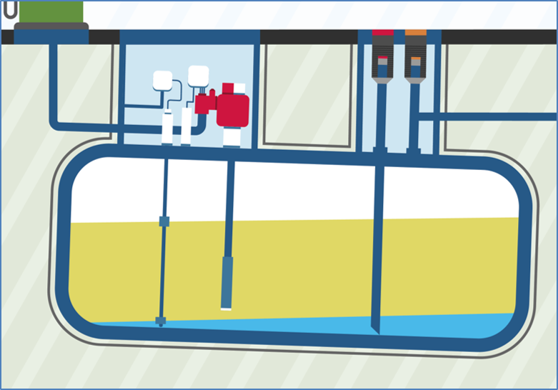 Guide to the Effects, Detection and Removal of Water in Diesel Fuel Tanks -  Conidia Bioscience