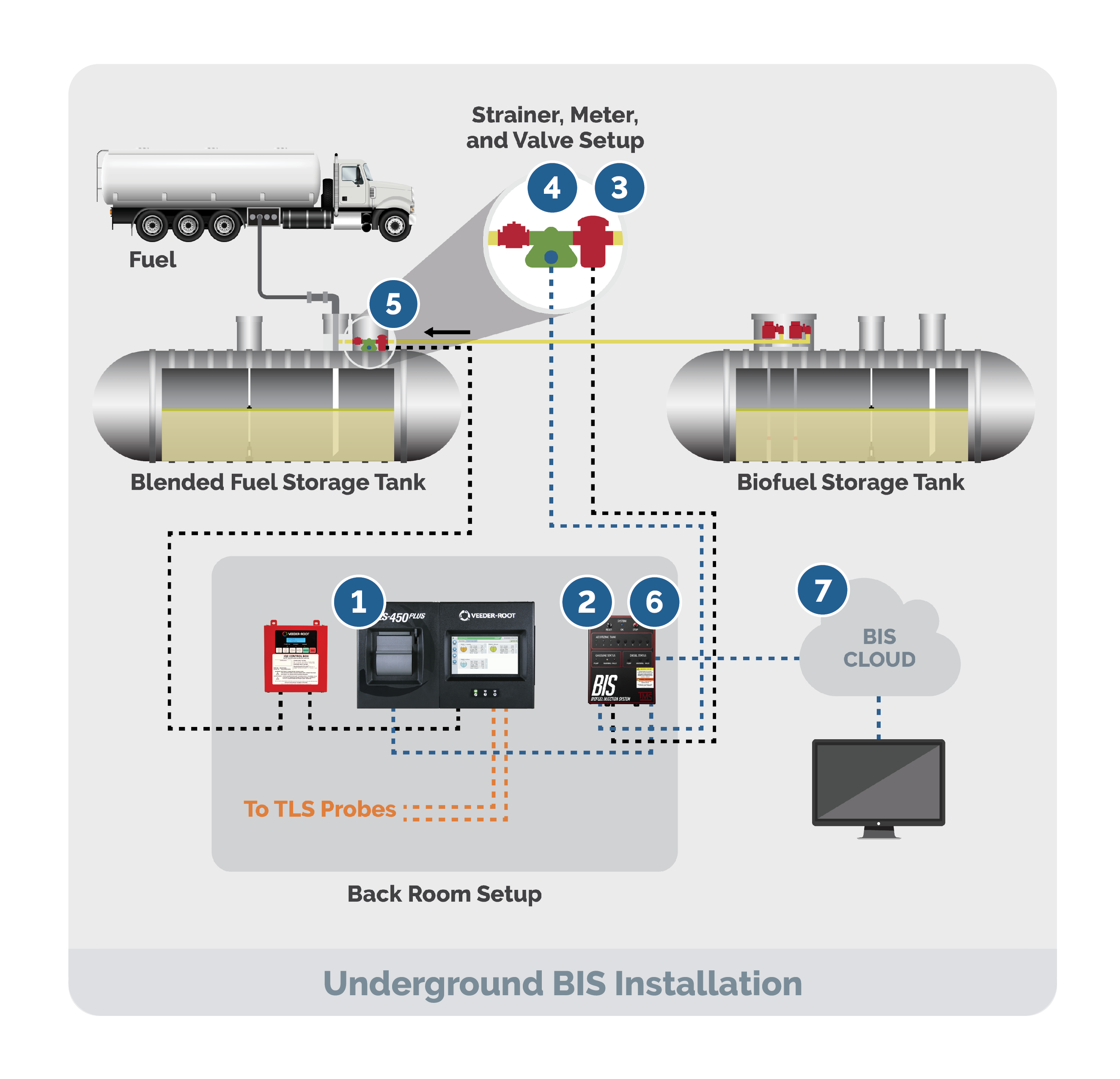 Fuel Quality Biofuel