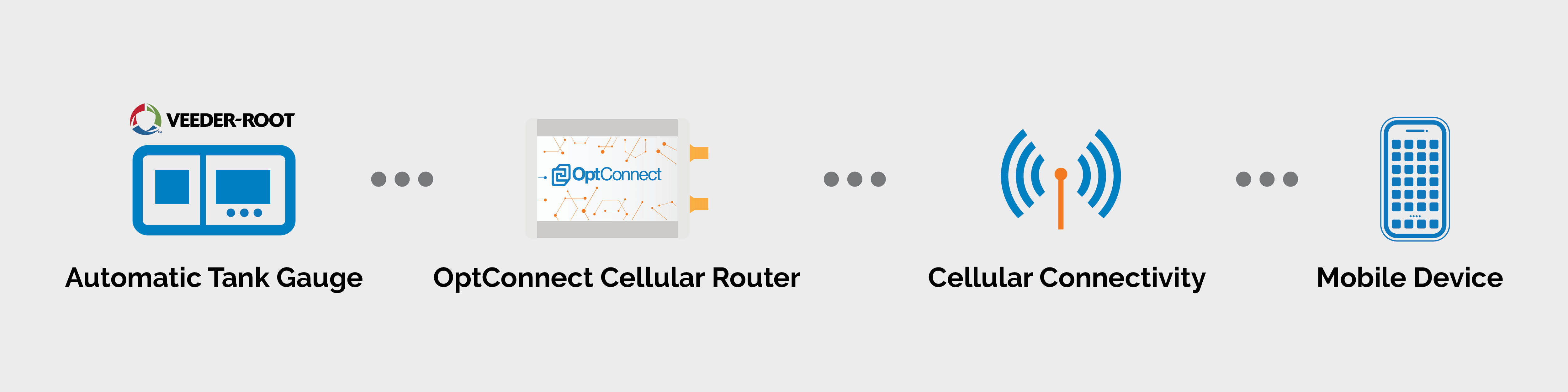 ATG remove connectivity
