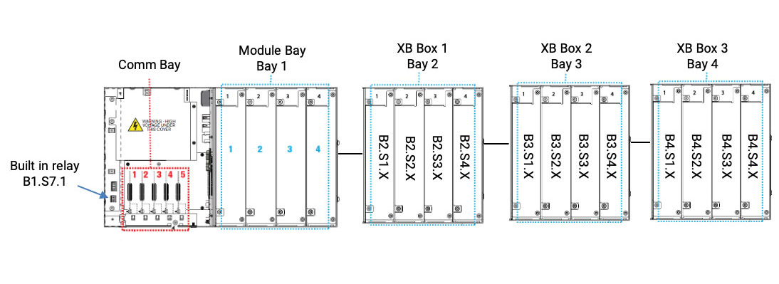 ATG and Expansion Box Addressing