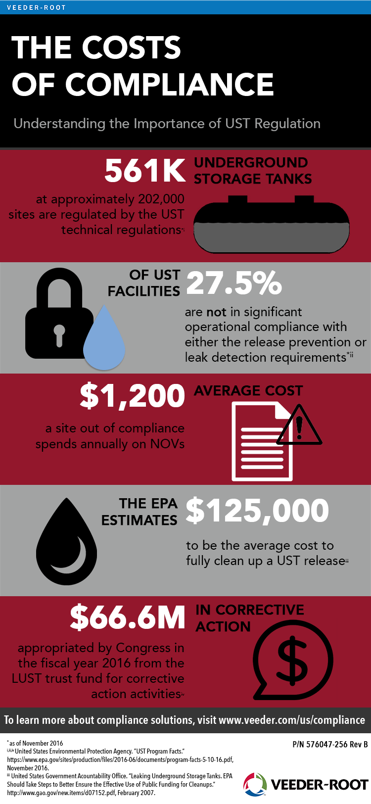 Cost of Compliance