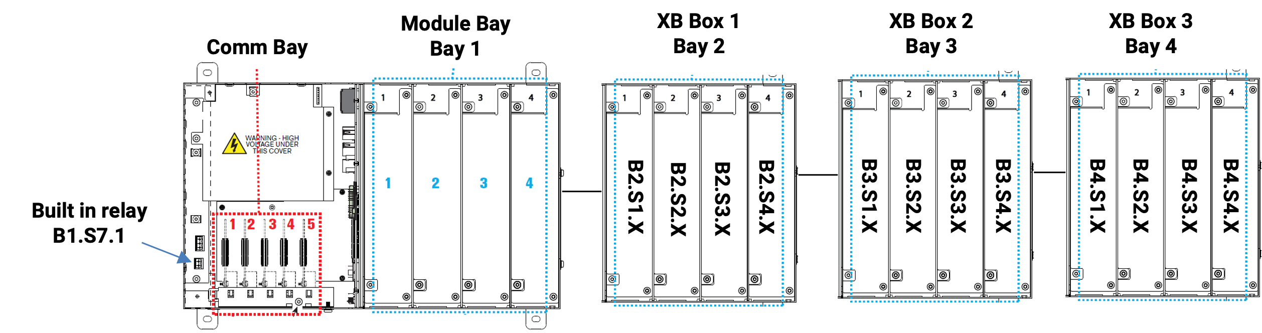 ATG and expansion box addressing