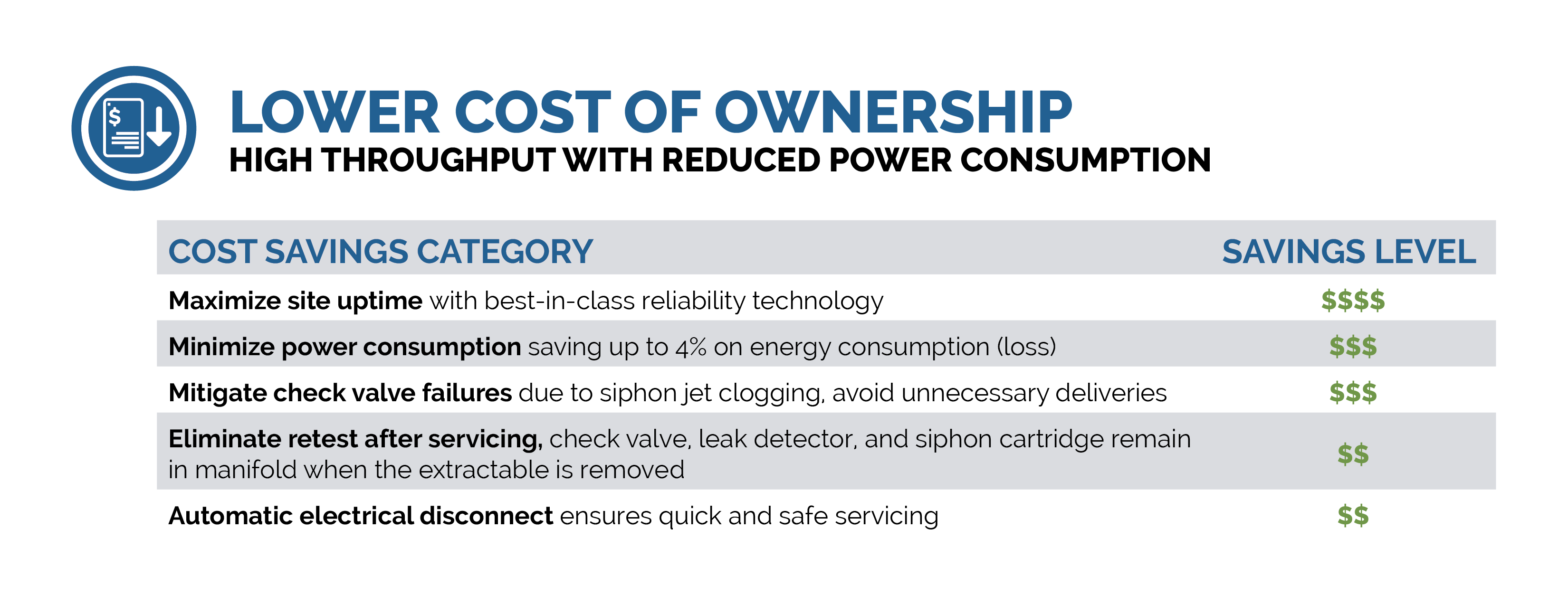 RJ Lower Cost of Ownership