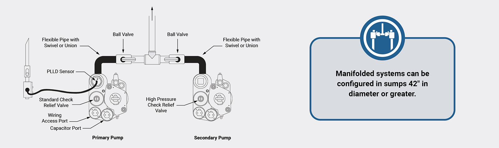 Red Jacket Turbine Pump 2+2 Diagram