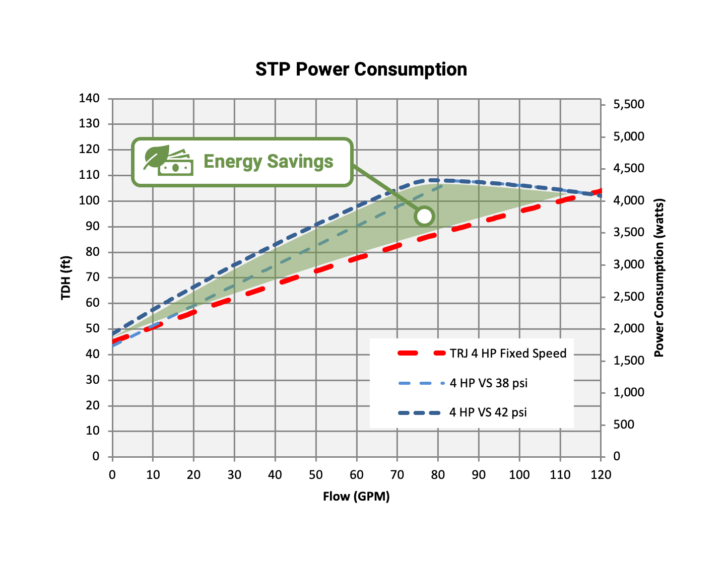 RJ STP Power Consumption