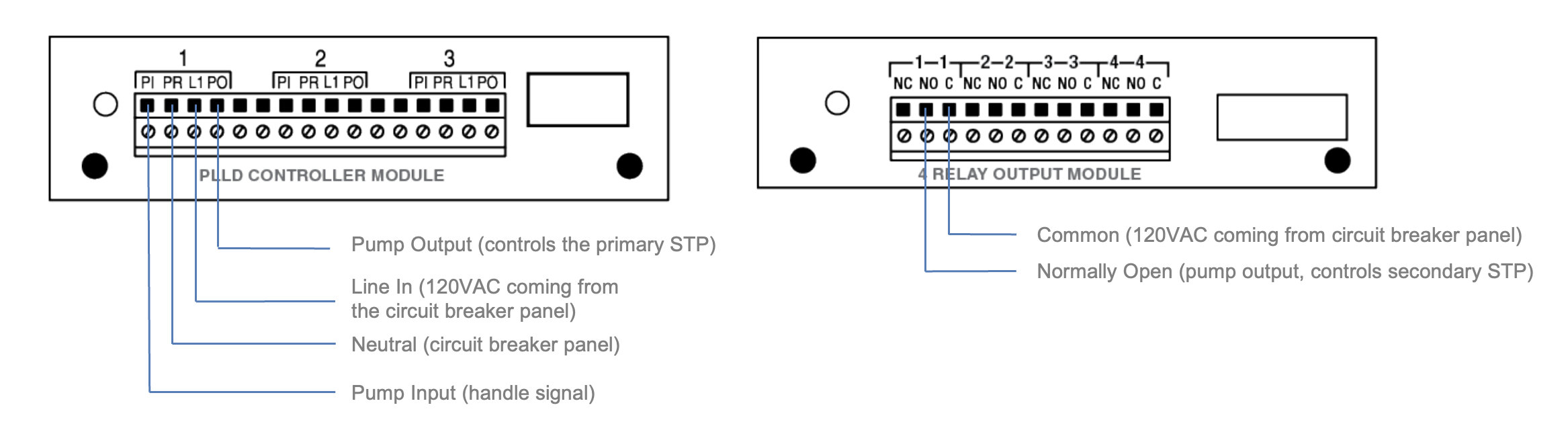 relay output