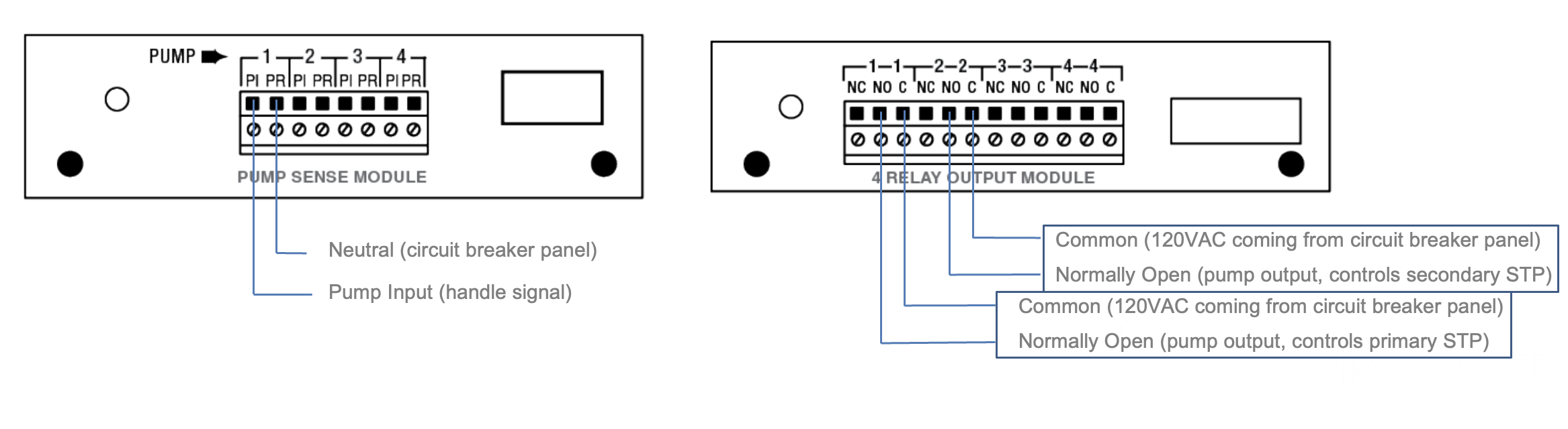 pump sense