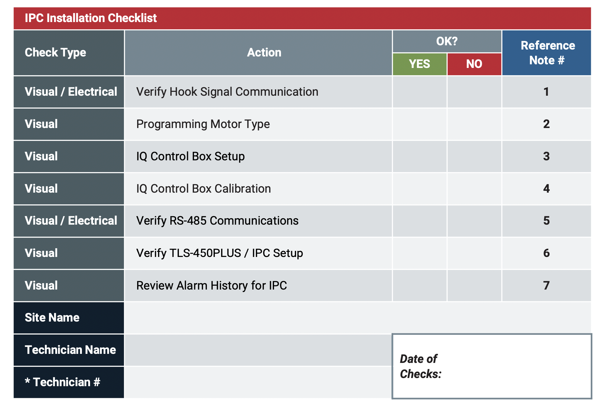 IPC Installation Checklist