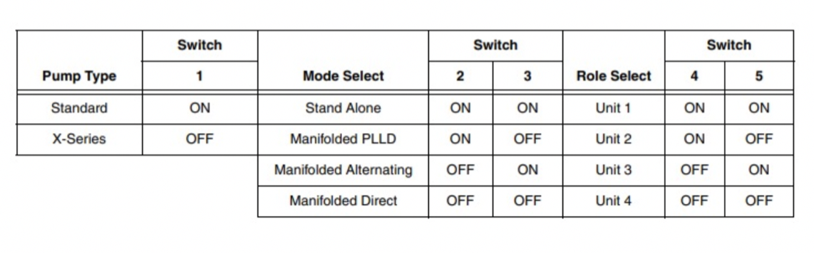 IQ Control Box Setup