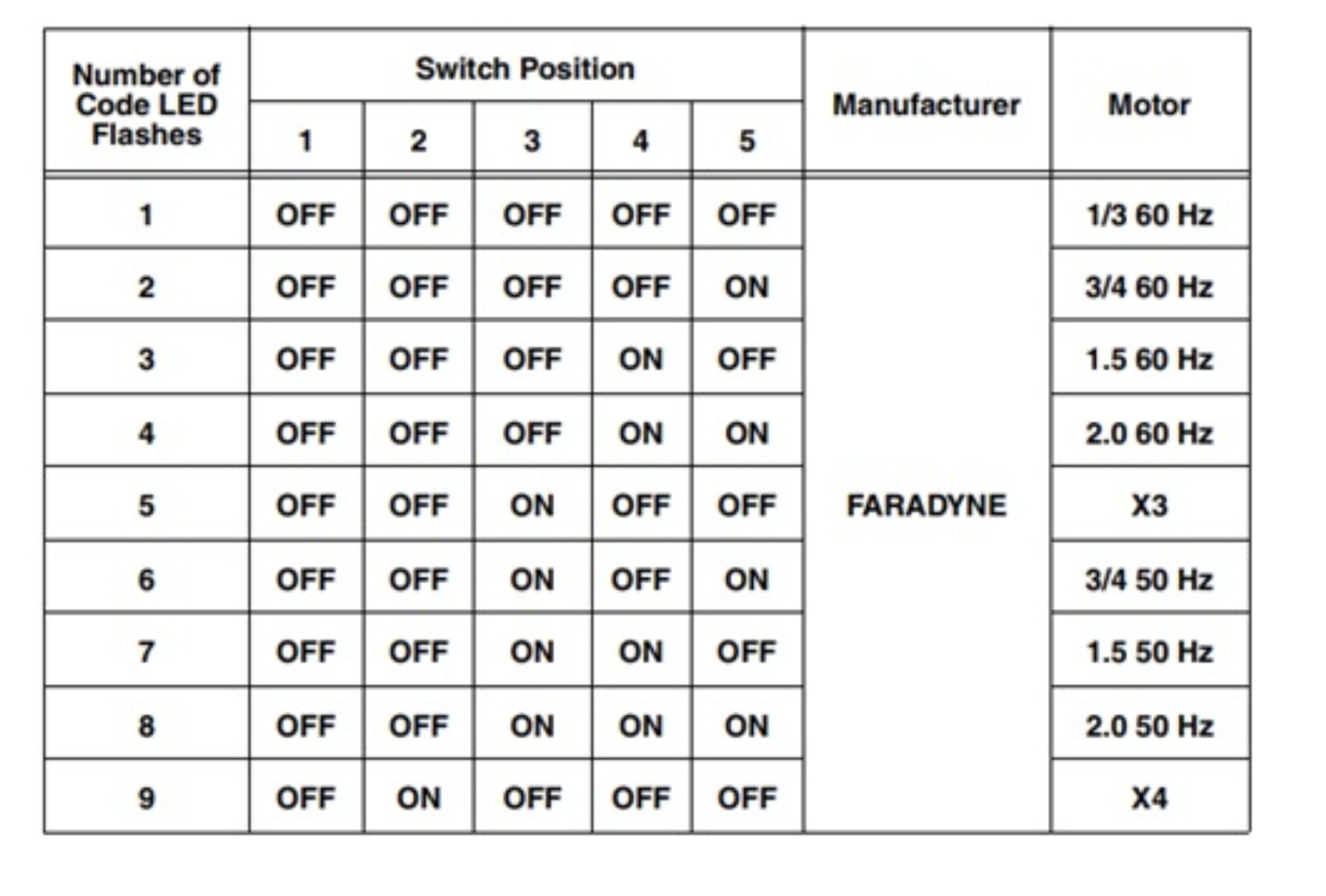 Programming Motor Type