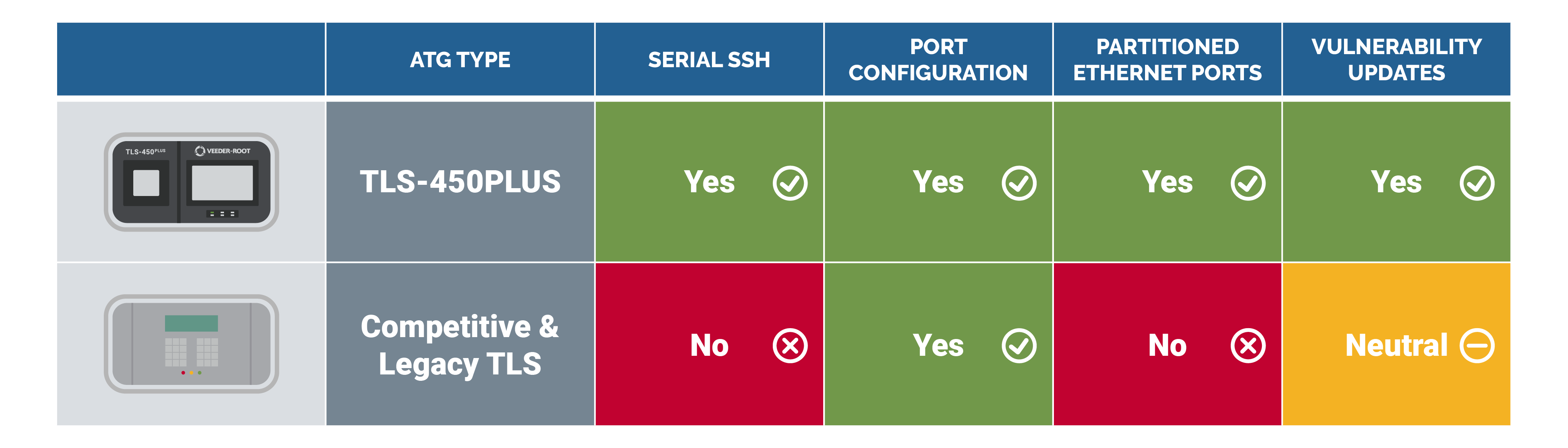 Security Features for the TLS-450PLUS