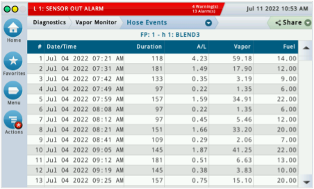 Veeder Hose Events table