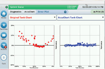 tank chart