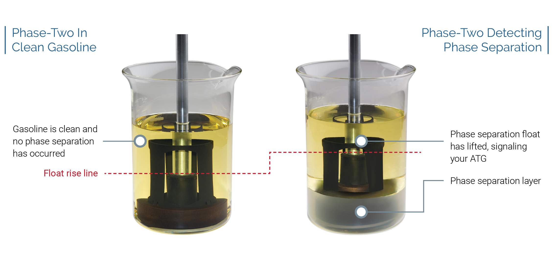 float in phase separation