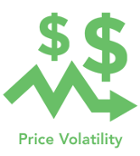 Price volatility